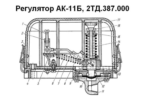 Конструкция и принцип работы реле АК-11Б