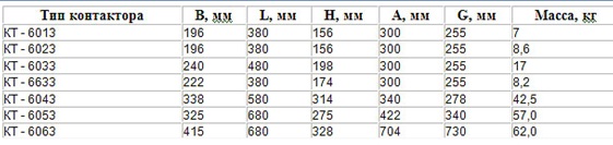 Контакторы КТ размеры