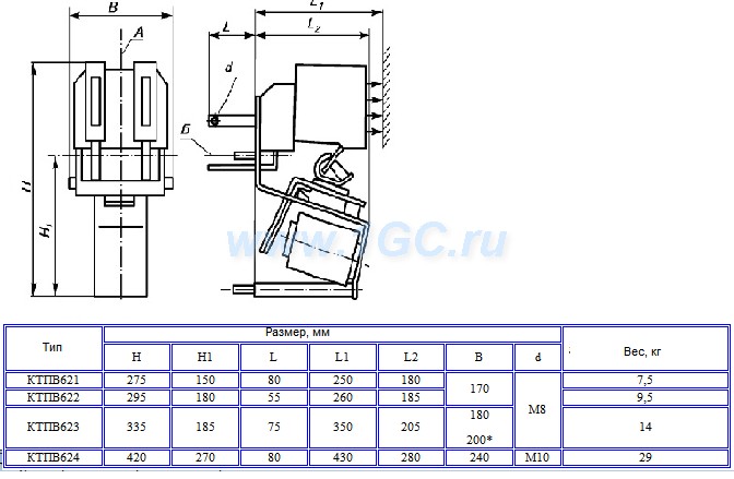 Контактор КТПВ-623 схема